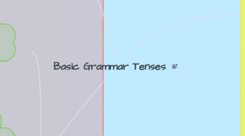 Mind Map: Basic Grammar Tenses