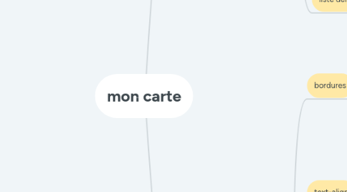 Mind Map: mon carte