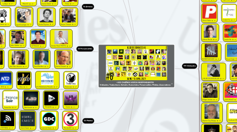 Mind Map: +300 CHAÎNES VIDÉOS INDÉPENDANTES Vidéastes, Traducteurs, Extraits, Humoristes, Personnalités, Médias, Associations