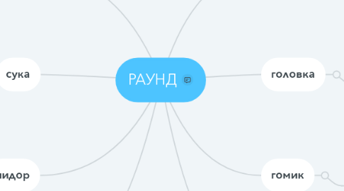 Mind Map: РАУНД