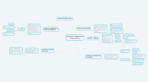 Mind Map: ESTADOS FIINANCIEROS ESPECIFICOS