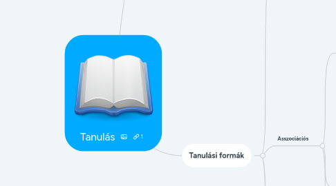 Mind Map: Tanulás