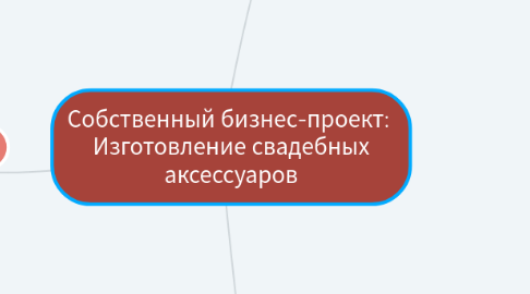 Mind Map: Собственный бизнес-проект: Изготовление свадебных аксессуаров