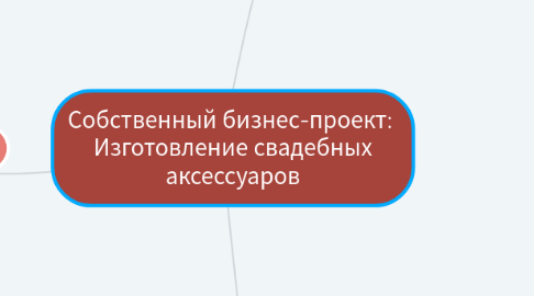 Mind Map: Собственный бизнес-проект:  Изготовление свадебных аксессуаров