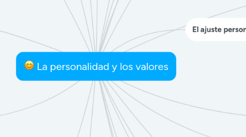 Mind Map: La personalidad y los valores