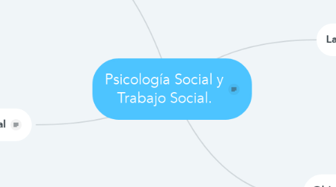 Mind Map: Psicología Social y Trabajo Social.