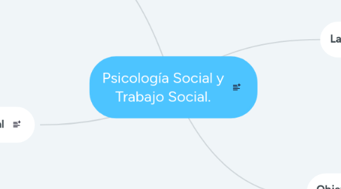 Mind Map: Psicología Social y Trabajo Social.