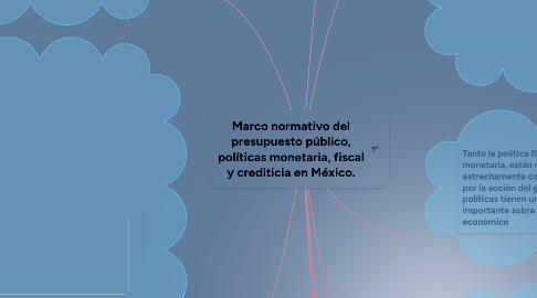 Mind Map: Marco normativo del presupuesto público, políticas monetaria, fiscal y crediticia en México.
