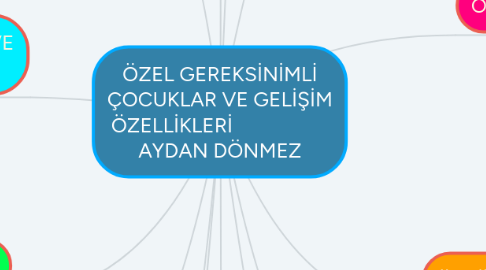 Mind Map: ÖZEL GEREKSİNİMLİ ÇOCUKLAR VE GELİŞİM ÖZELLİKLERİ AYDAN DÖNMEZ