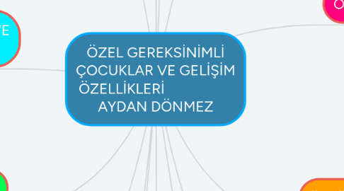 Mind Map: ÖZEL GEREKSİNİMLİ ÇOCUKLAR VE GELİŞİM ÖZELLİKLERİ                    AYDAN DÖNMEZ