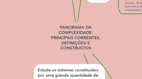 Mind Map: PANORAMA DA COMPLEXIDADE: PRINCIPAIS CORRENTES, DEFINIÇÕES E CONSTRUCTOS