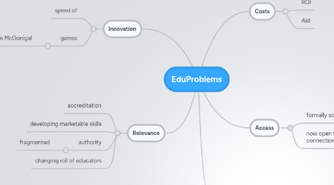 Mind Map: EduProblems