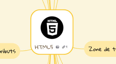 Mind Map: HTML5