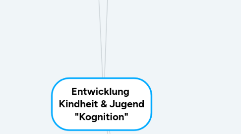 Mind Map: Entwicklung  Kindheit & Jugend "Kognition"