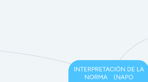 Mind Map: INTERPRETACIÓN DE LA NORMA    (NAPO TRANSPORTADOR)