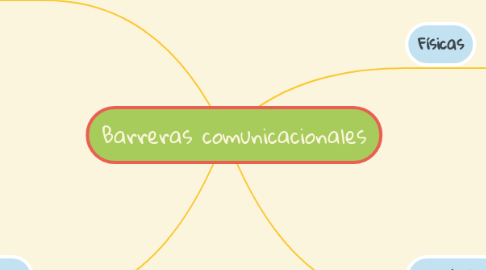 Mind Map: Barreras comunicacionales