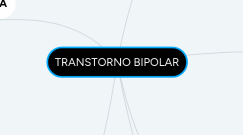 Mind Map: TRANSTORNO BIPOLAR