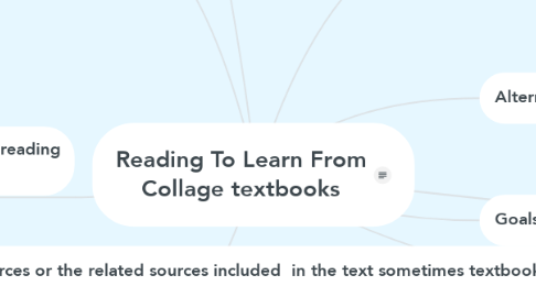 Mind Map: Reading To Learn From Collage textbooks