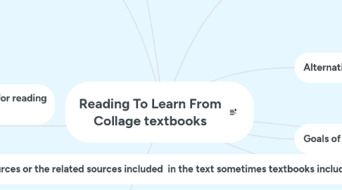 Mind Map: Reading To Learn From Collage textbooks