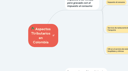 Mind Map: Aspectos Ttributarios en Colombia