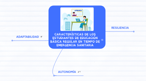 Mind Map: CARACTERÍSTICAS DE LOS ESTUDIANTES DE EDUCACIÓN BÁSICA REGULAR EN TIEMPO DE EMERGENCIA SANITARIA