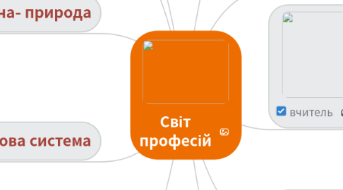 Mind Map: Світ професій