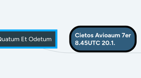 Mind Map: HO Quatum Et Odetum