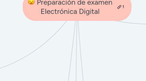 Mind Map: Preparación de examen Electrónica Digital