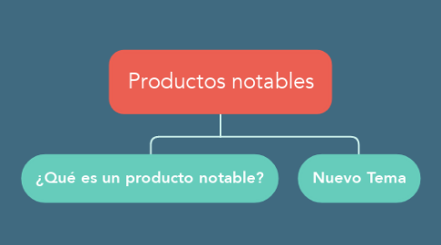 Mind Map: Productos notables