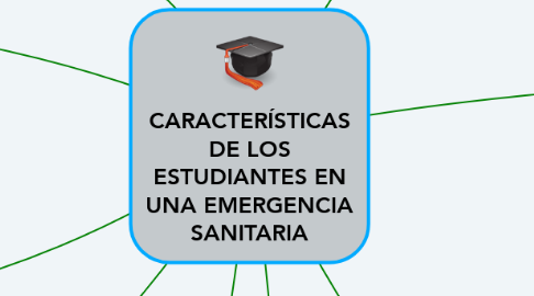 Mind Map: CARACTERÍSTICAS DE LOS ESTUDIANTES EN UNA EMERGENCIA SANITARIA
