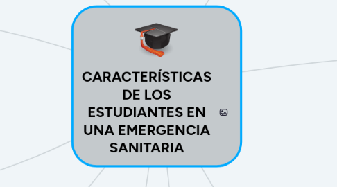 Mind Map: CARACTERÍSTICAS DE LOS ESTUDIANTES EN UNA EMERGENCIA SANITARIA