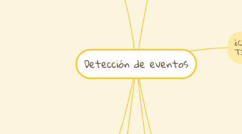 Mind Map: Detección de eventos