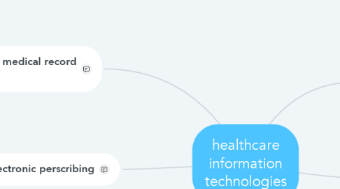 Mind Map: healthcare information technologies