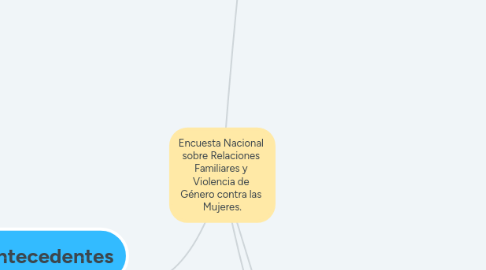 Mind Map: Encuesta Nacional sobre Relaciones Familiares y Violencia de Género contra las Mujeres.