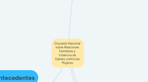 Mind Map: Encuesta Nacional  sobre Relaciones  Familiares y  Violencia de  Género contra las  Mujeres.