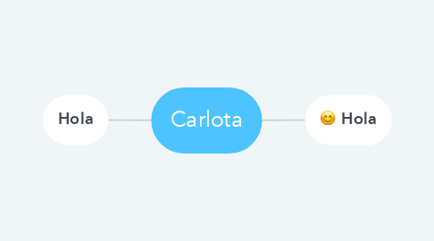 Mind Map: Carlota