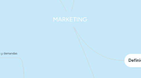 Mind Map: MARKETING