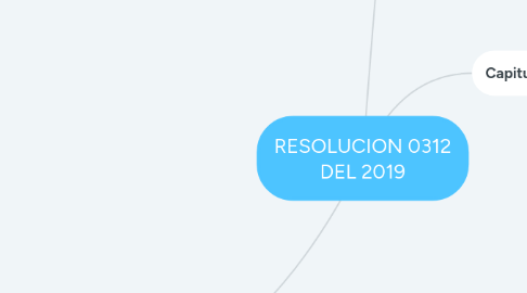 Mind Map: RESOLUCION 0312 DEL 2019