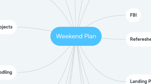 Mind Map: Weekend Plan