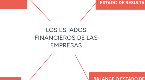 Mind Map: LOS ESTADOS FINANCIEROS DE LAS EMPRESAS