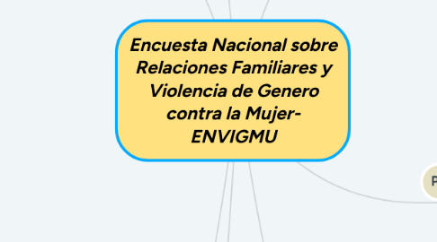 Mind Map: Encuesta Nacional sobre Relaciones Familiares y Violencia de Genero contra la Mujer- ENVIGMU