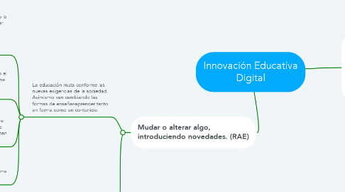 Mind Map: Innovación Educativa Digital