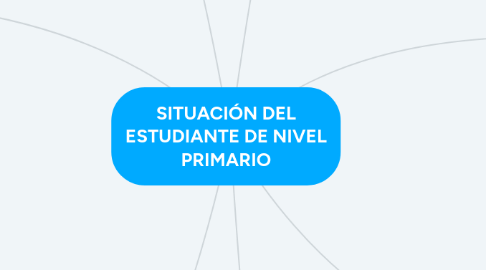 Mind Map: SITUACIÓN DEL ESTUDIANTE DE NIVEL PRIMARIO