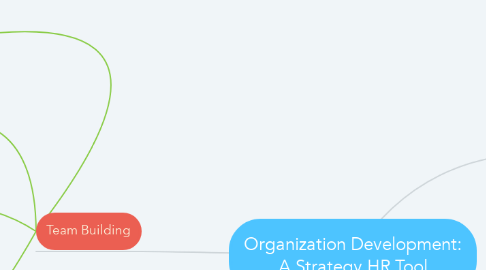 Mind Map: Organization Development: A Strategy HR Tool