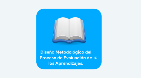 Mind Map: Diseño Metodológico del Proceso de Evaluación de los Aprendizajes.