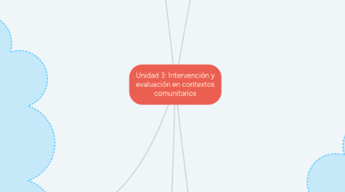 Mind Map: Unidad 3: Intervención y evaluación en contextos comunitarios