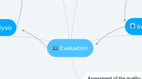 Mind Map: Evaluation