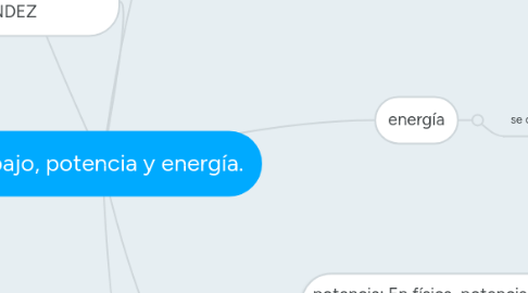 Mind Map: trabajo, potencia y energía.