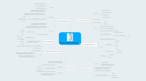 Mind Map: DUYÊN HẢI NAM TRUNG BỘ