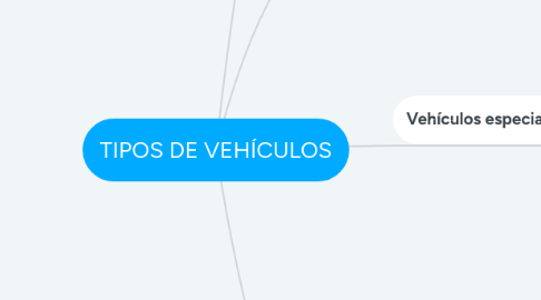 Mind Map: TIPOS DE VEHÍCULOS